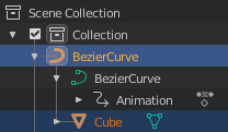 Courbe parente de cube